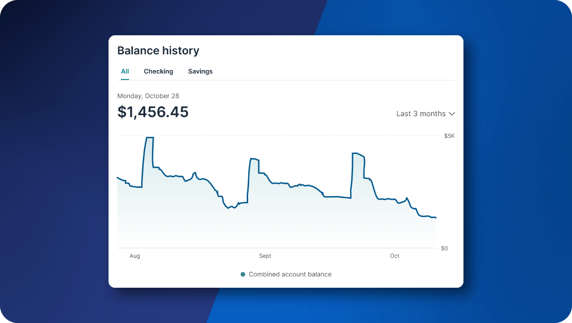 balances over time widget